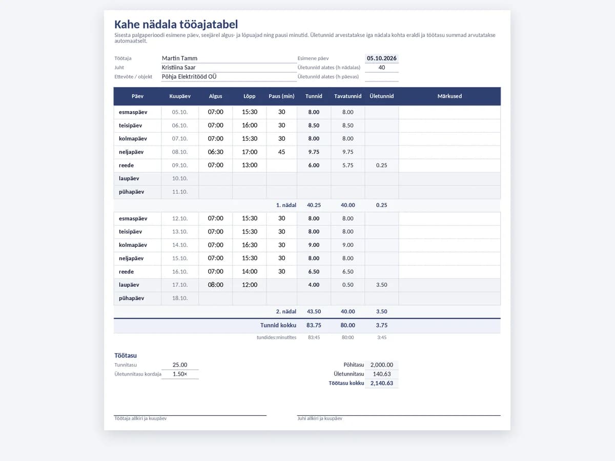 Kahe nädala tööajatabeli mall 1. ja 2. nädala vahesummade ja ületundidega